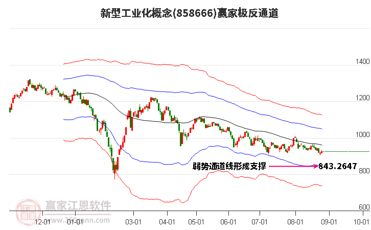 858666新型工业化赢家极反通道工具