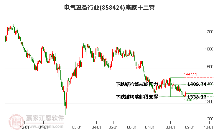 858424电气设备赢家十二宫工具