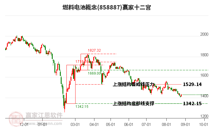 858887燃料电池赢家十二宫工具