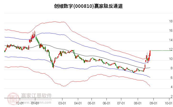 000810创维数字赢家极反通道工具