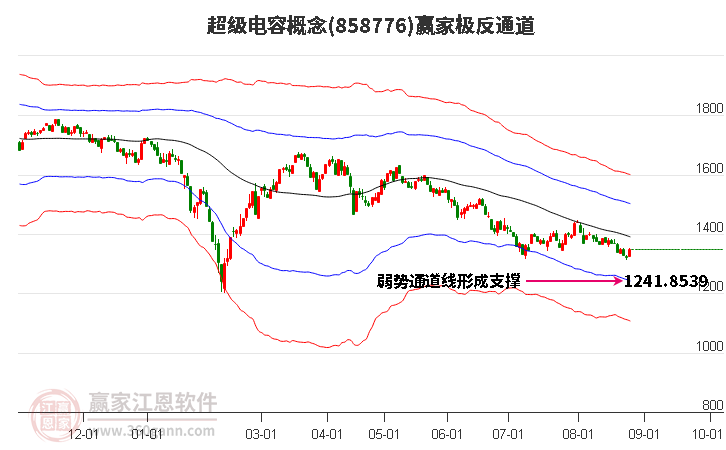 858776超级电容赢家极反通道工具