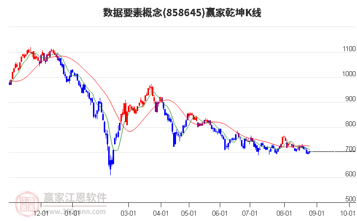 858645数据要素赢家乾坤K线工具