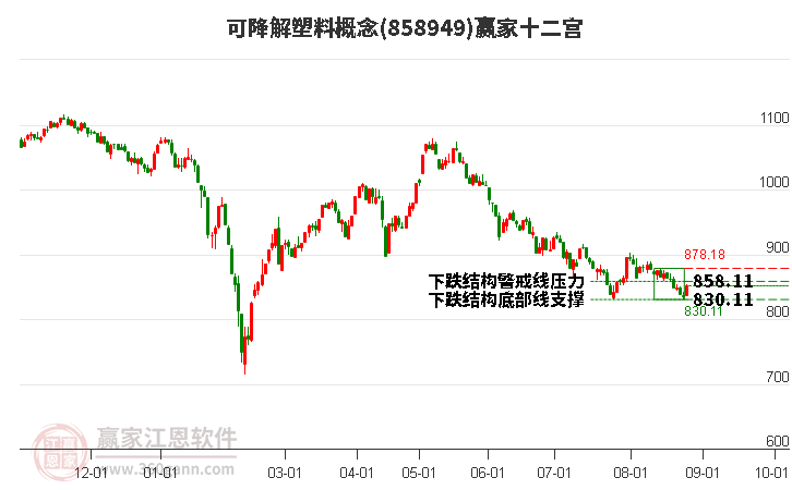 858949可降解塑料赢家十二宫工具