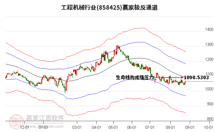 858425工程机械赢家极反通道工具