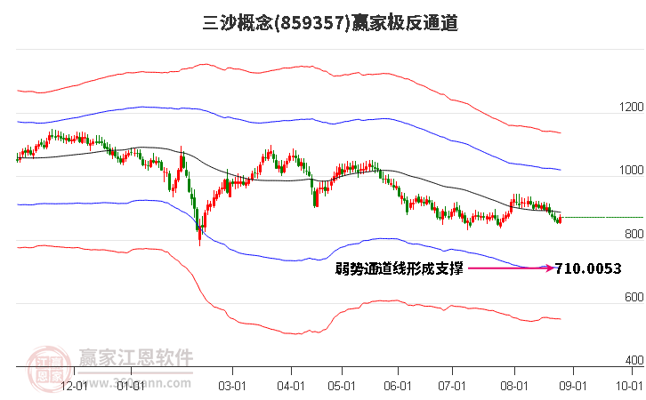 859357三沙赢家极反通道工具