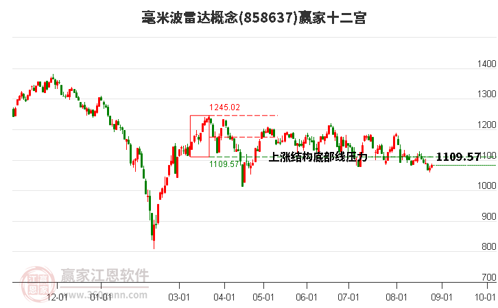 858637毫米波雷达赢家十二宫工具