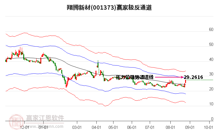 001373翔腾新材赢家极反通道工具