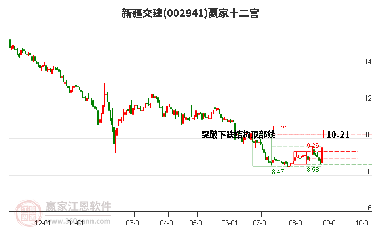 002941新疆交建贏家十二宮工具