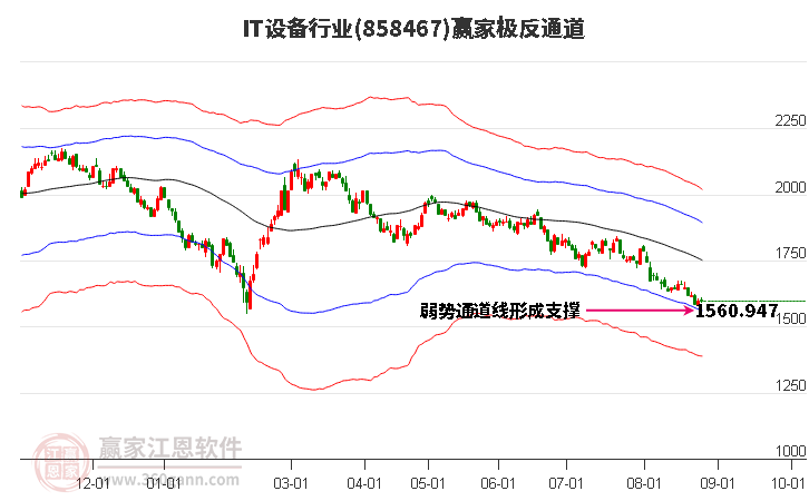 858467IT设备赢家极反通道工具