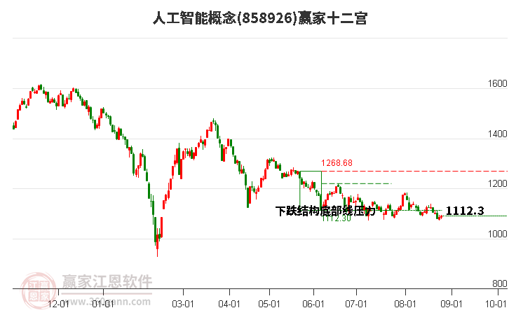 858926人工智能赢家十二宫工具