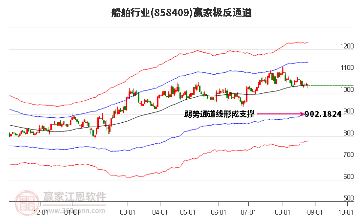 858409船舶赢家极反通道工具