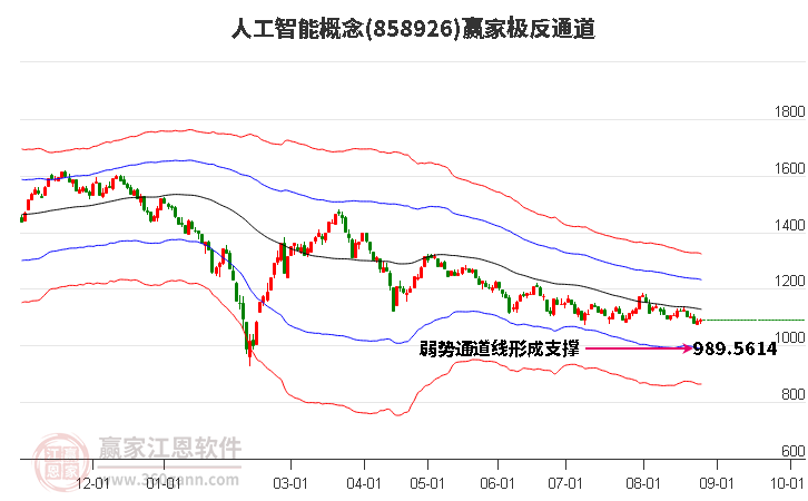 858926人工智能赢家极反通道工具