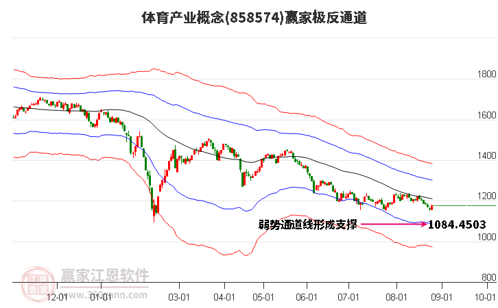 858574体育产业赢家极反通道工具