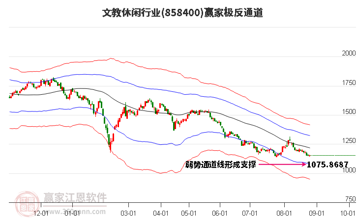 858400文教休闲赢家极反通道工具