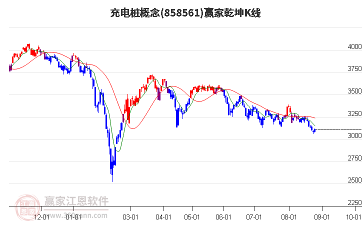 858561充电桩赢家乾坤K线工具