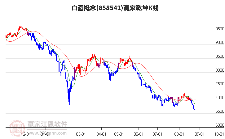 858542白酒赢家乾坤K线工具