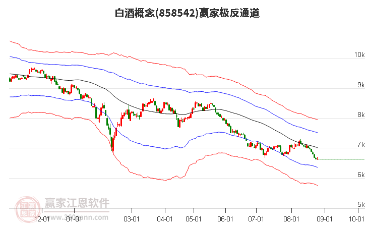 858542白酒赢家极反通道工具