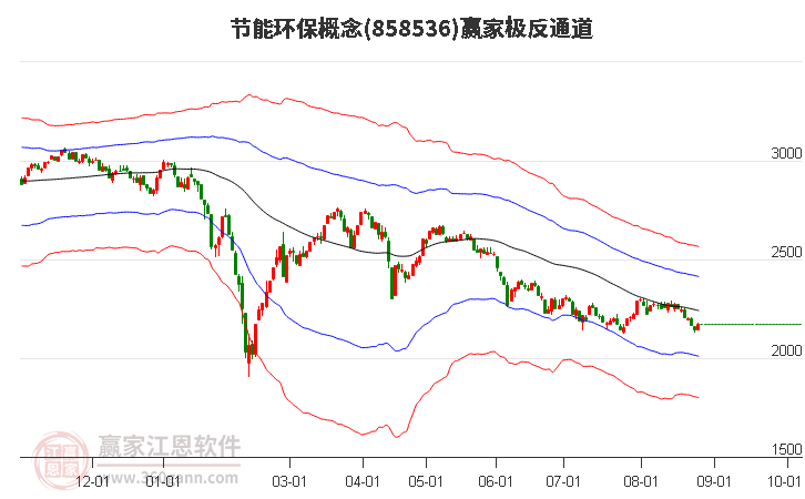 858536节能环保赢家极反通道工具