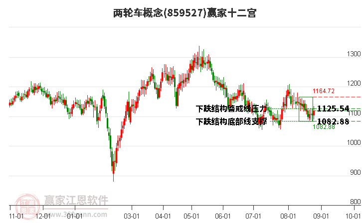 859527两轮车赢家十二宫工具