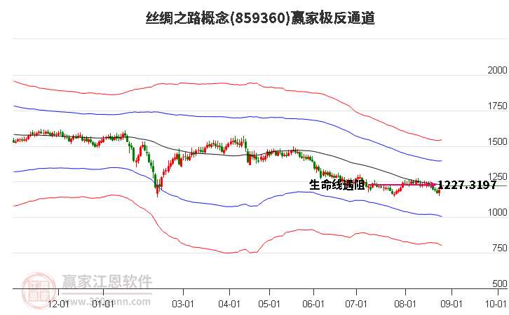 859360丝绸之路赢家极反通道工具