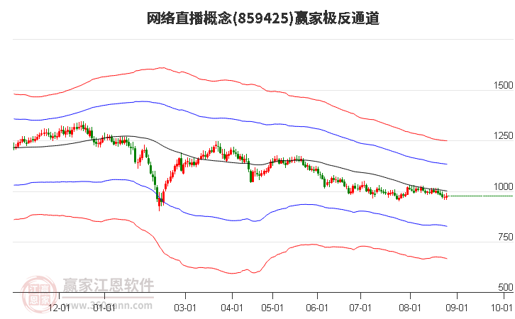 859425网络直播赢家极反通道工具