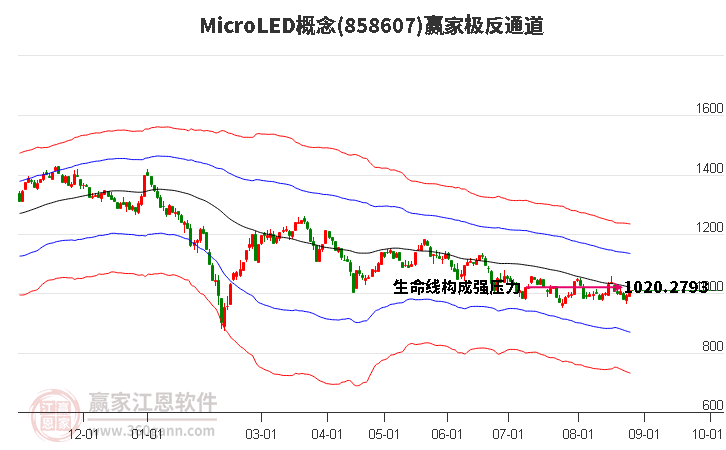 858607MicroLED赢家极反通道工具