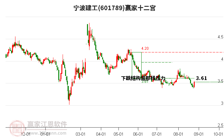 601789寧波建工贏家十二宮工具