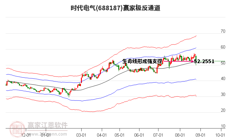 688187时代电气赢家极反通道工具