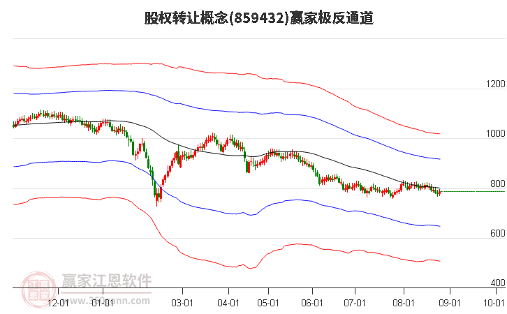 859432股权转让赢家极反通道工具