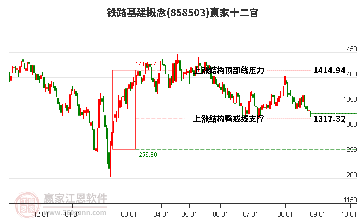 858503铁路基建赢家十二宫工具