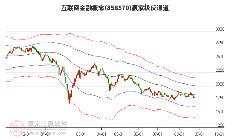 858570互联网金融赢家极反通道工具