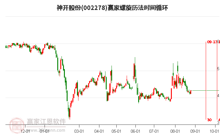 002278神开股份螺旋历法时间循环工具