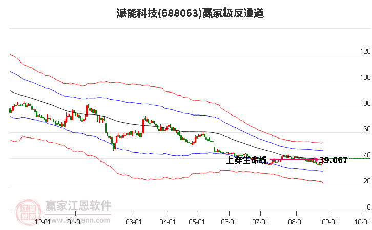 688063派能科技赢家极反通道工具