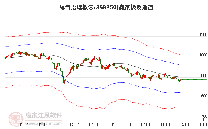 859350尾气治理赢家极反通道工具