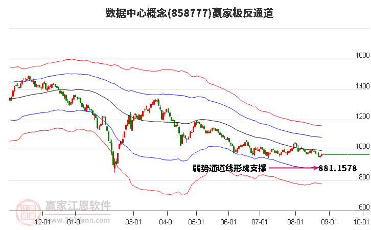 858777数据中心赢家极反通道工具