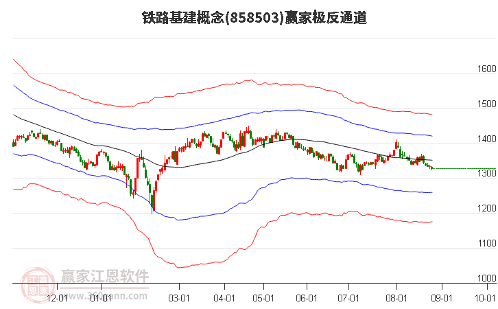 858503铁路基建赢家极反通道工具