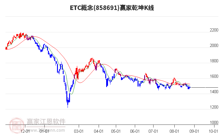 858691ETC赢家乾坤K线工具