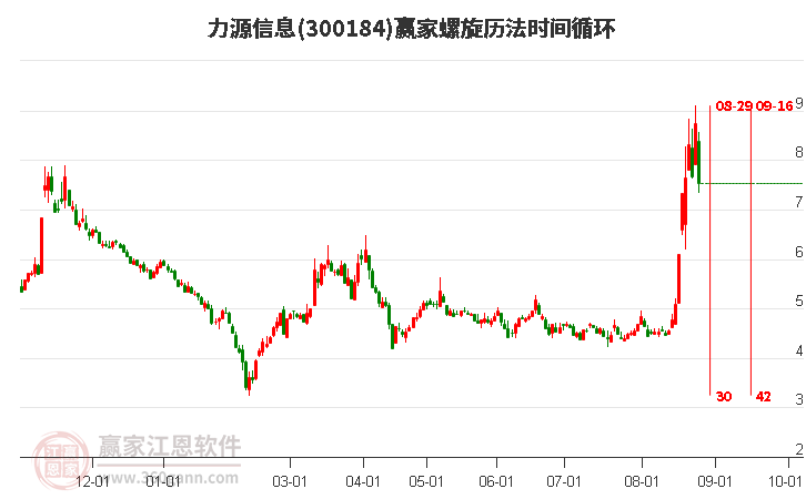 300184力源信息螺旋历法时间循环工具