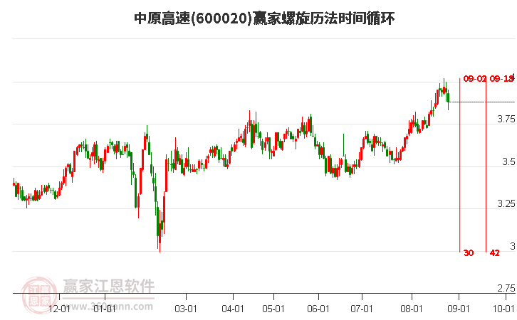 600020中原高速螺旋历法时间循环工具