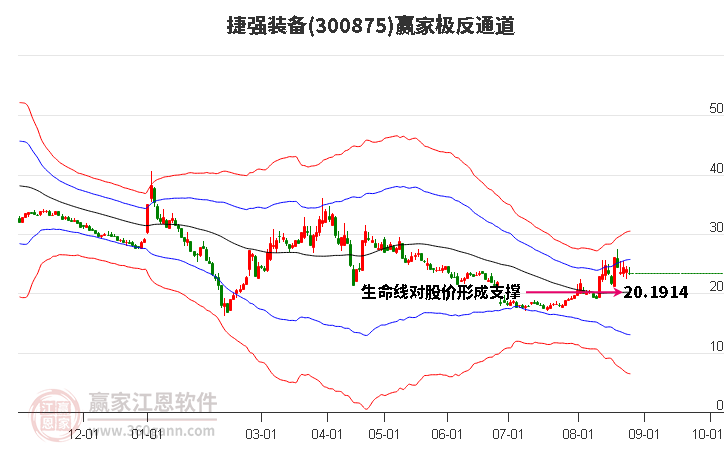 300875捷强装备赢家极反通道工具