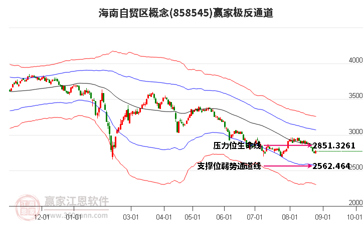 858545海南自贸区赢家极反通道工具