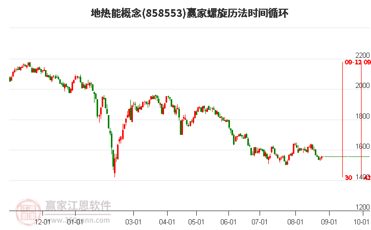 地热能概念赢家螺旋历法时间循环工具