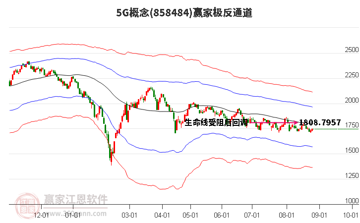 8584845G赢家极反通道工具