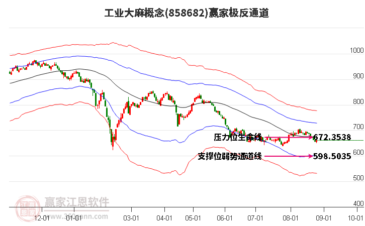 858682工业大麻赢家极反通道工具