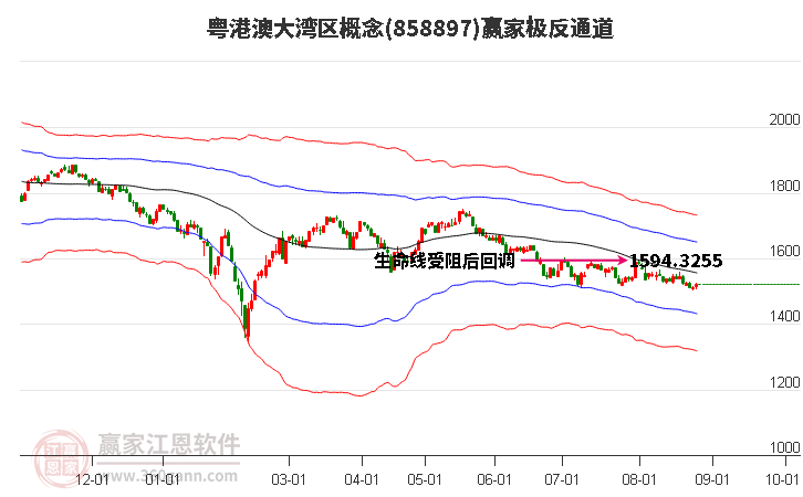 858897粤港澳大湾区赢家极反通道工具