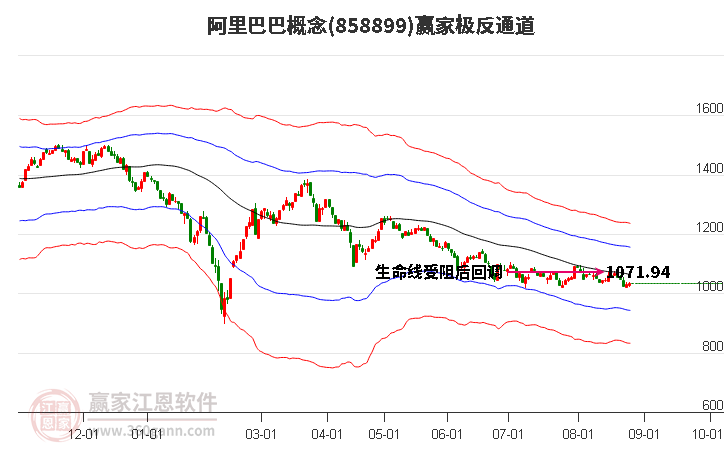 858899阿里巴巴赢家极反通道工具