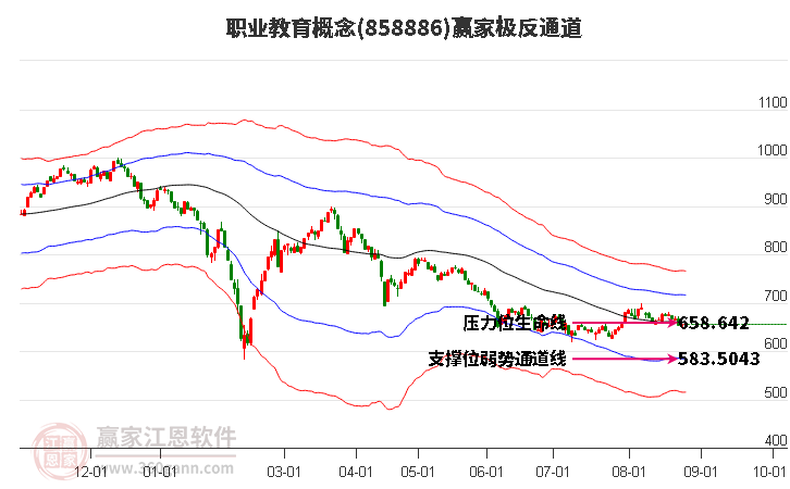 858886职业教育赢家极反通道工具