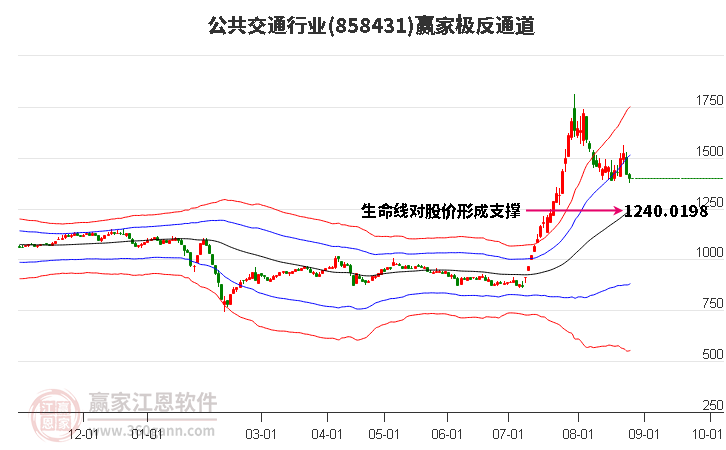 858431公共交通赢家极反通道工具