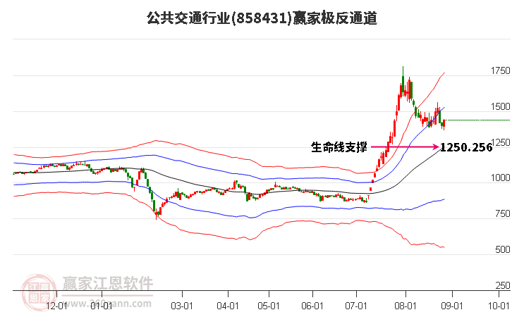 858431公共交通赢家极反通道工具