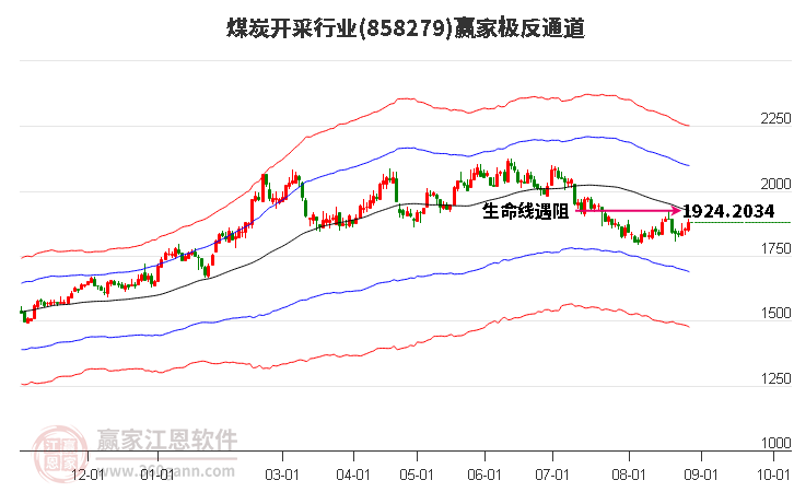 858279煤炭开采赢家极反通道工具